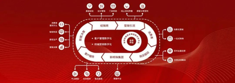 明珠家世界”数字系统.jpg